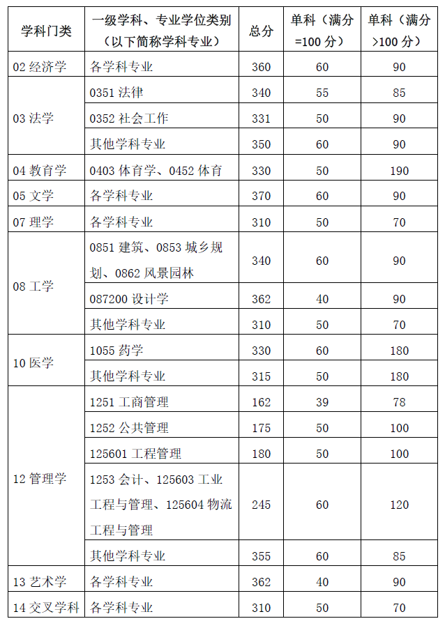 華南理工大學.png