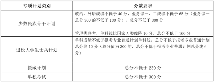 專項(xiàng)計(jì)劃