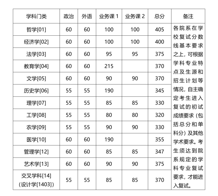 學(xué)術(shù)學(xué)位