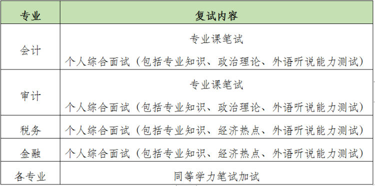 北京國家會(huì)計(jì)學(xué)院