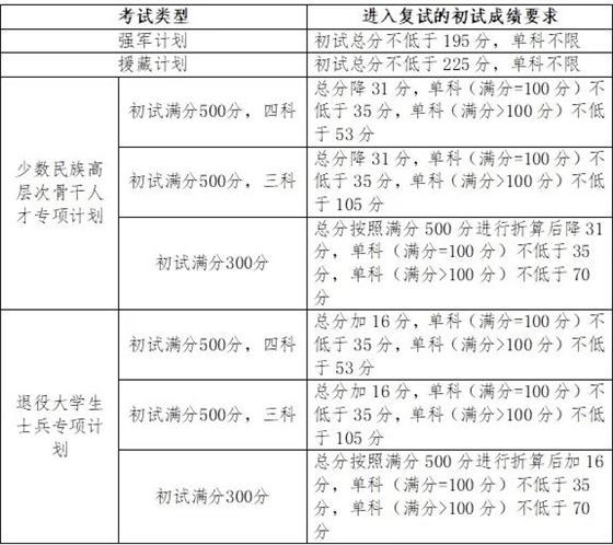 專項計劃