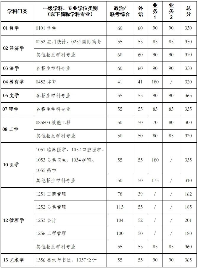 西安交通大學