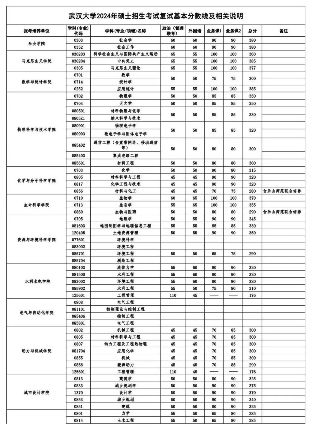 武漢大學(xué).jpg 武漢大學(xué).jpg