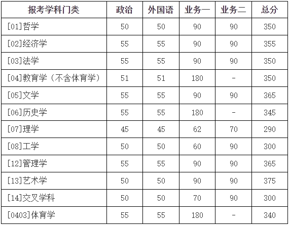 學(xué)術(shù)學(xué)位類(lèi) 學(xué)術(shù)學(xué)位類(lèi)