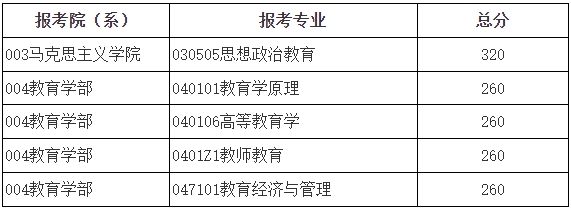 援藏計(jì)劃復(fù)試分?jǐn)?shù)線(xiàn) 援藏計(jì)劃復(fù)試分?jǐn)?shù)線(xiàn)