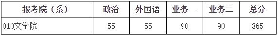 單獨(dú)考試復(fù)試分?jǐn)?shù)線(xiàn) 單獨(dú)考試復(fù)試分?jǐn)?shù)線(xiàn)