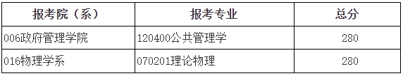退役大學(xué)生士兵計(jì)劃復(fù)試分?jǐn)?shù)線(xiàn) 退役大學(xué)生士兵計(jì)劃復(fù)試分?jǐn)?shù)線(xiàn)