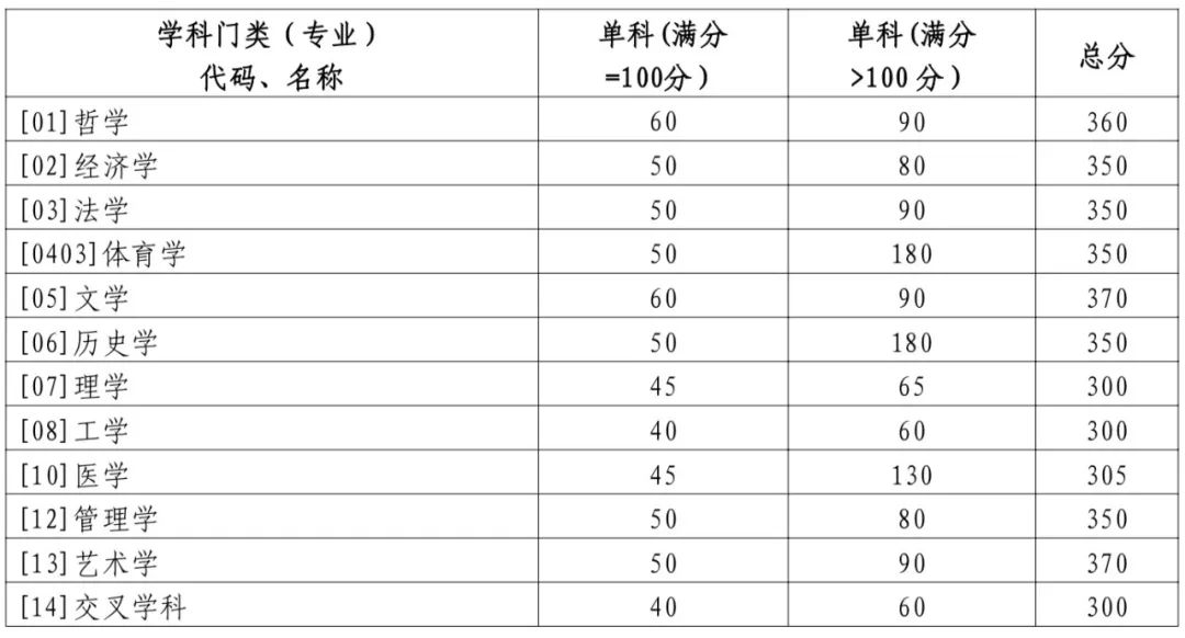 學(xué)術(shù)學(xué)位.jpg