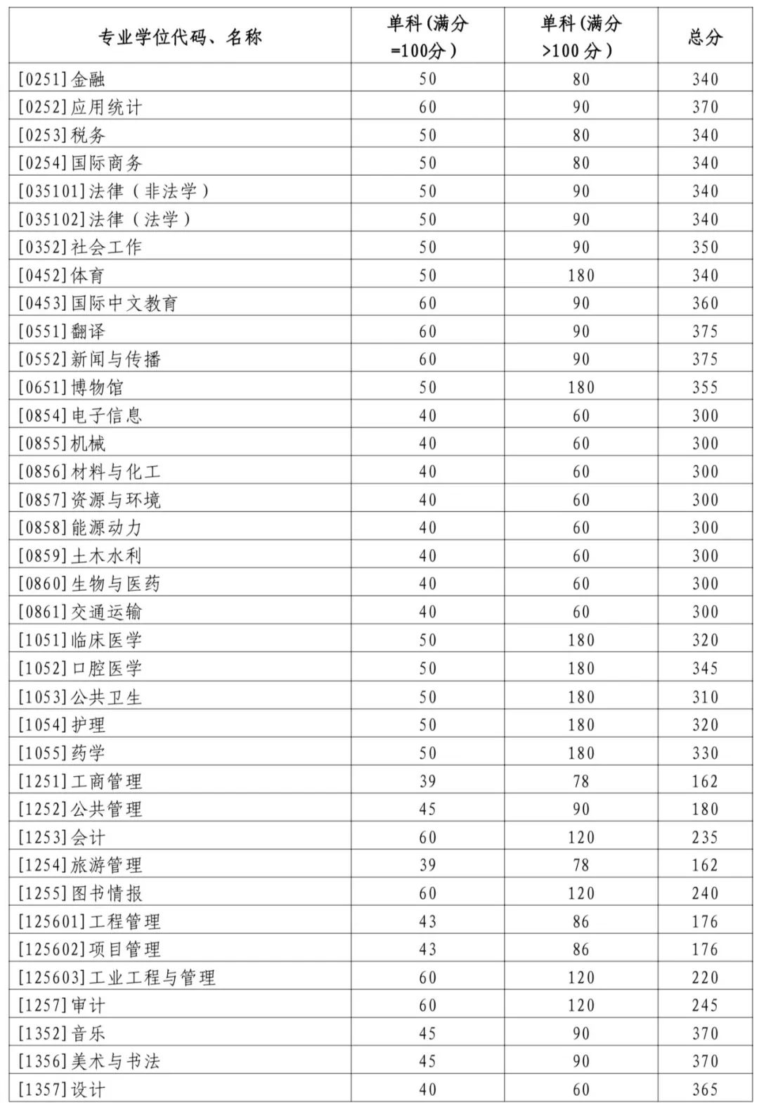 專業(yè)學(xué)位.jpg