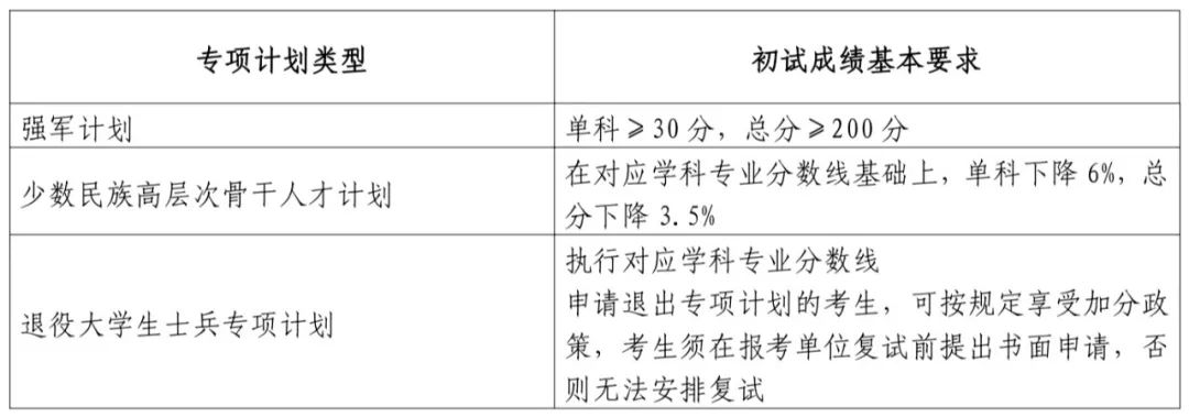專項(xiàng)計(jì)劃.jpg