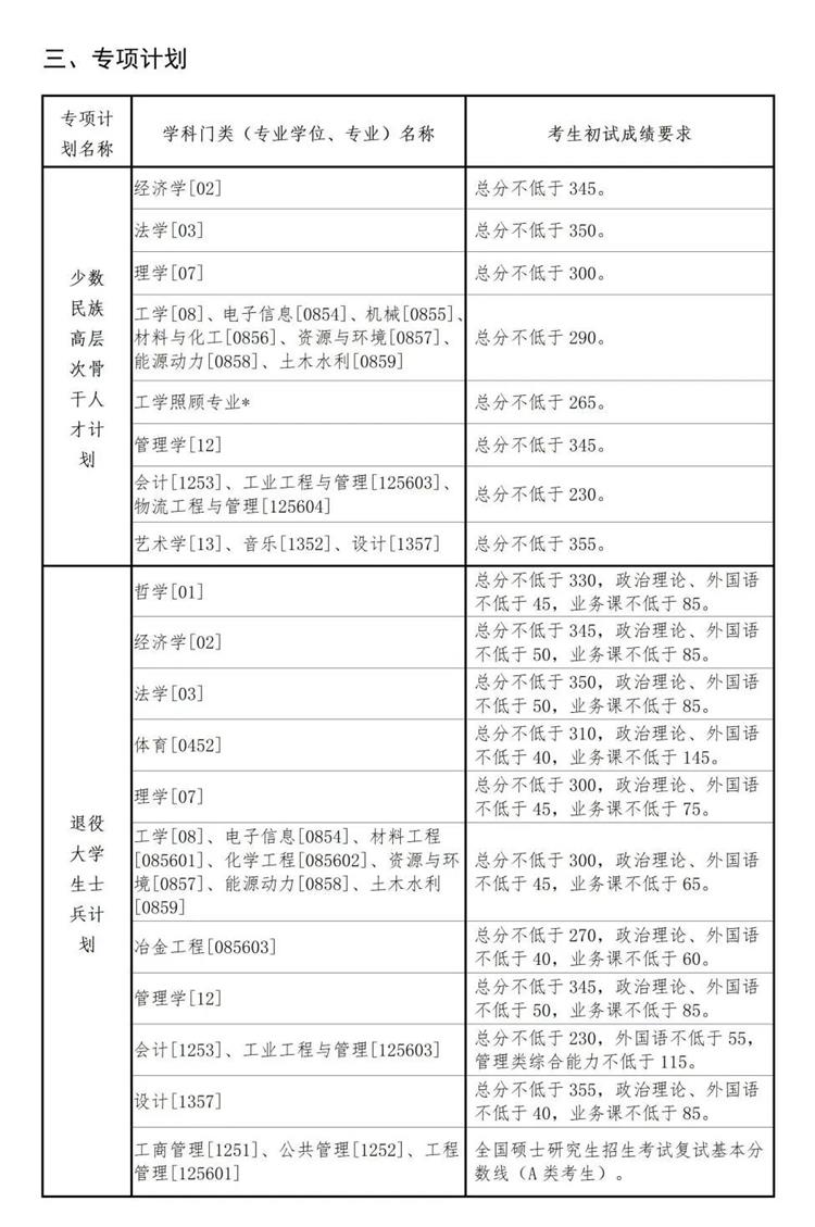 專項(xiàng)計(jì)劃