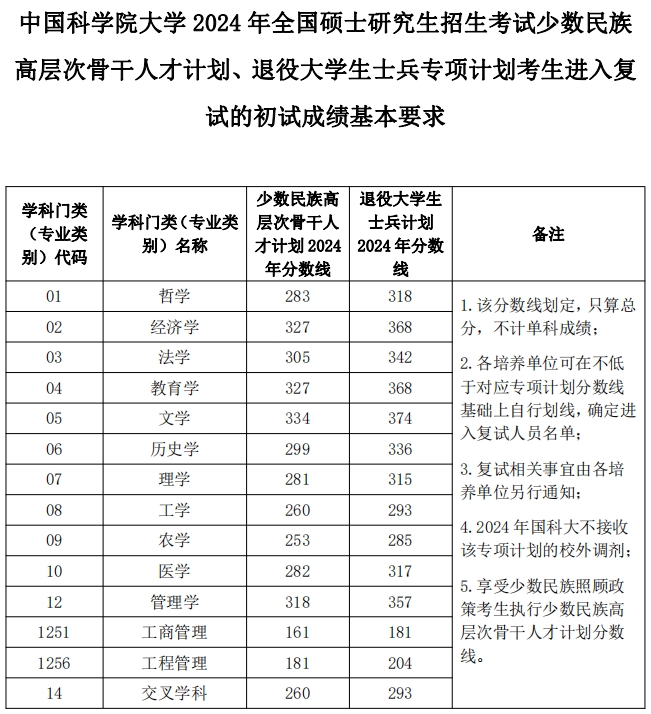 中國(guó)科學(xué)院大學(xué)