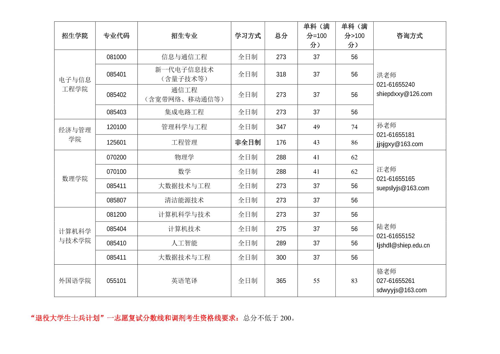 上海交通大學(xué).jpg