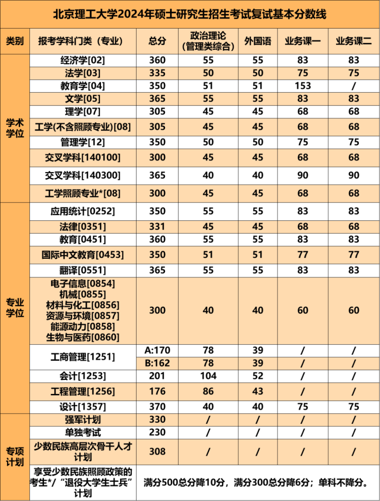 北京理工大學(xué)