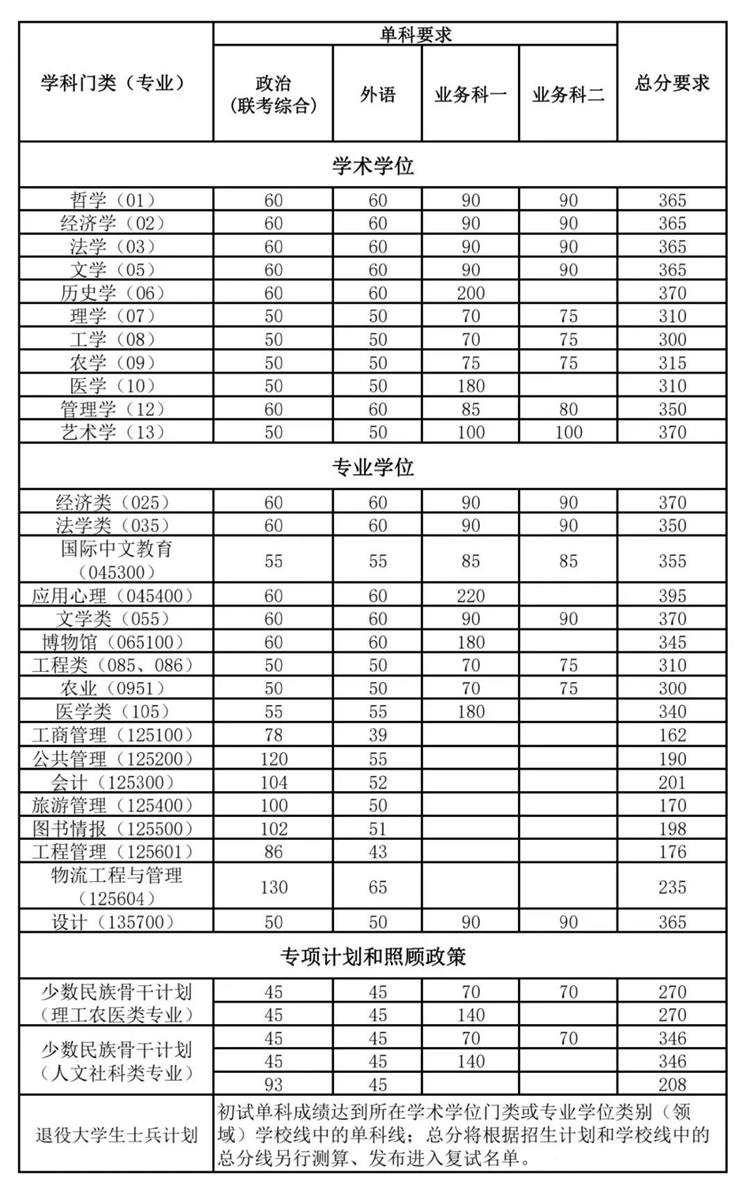 南開大學(xué) 南開大學(xué)
