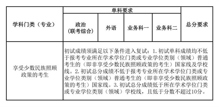 南開大學(xué) 南開大學(xué)