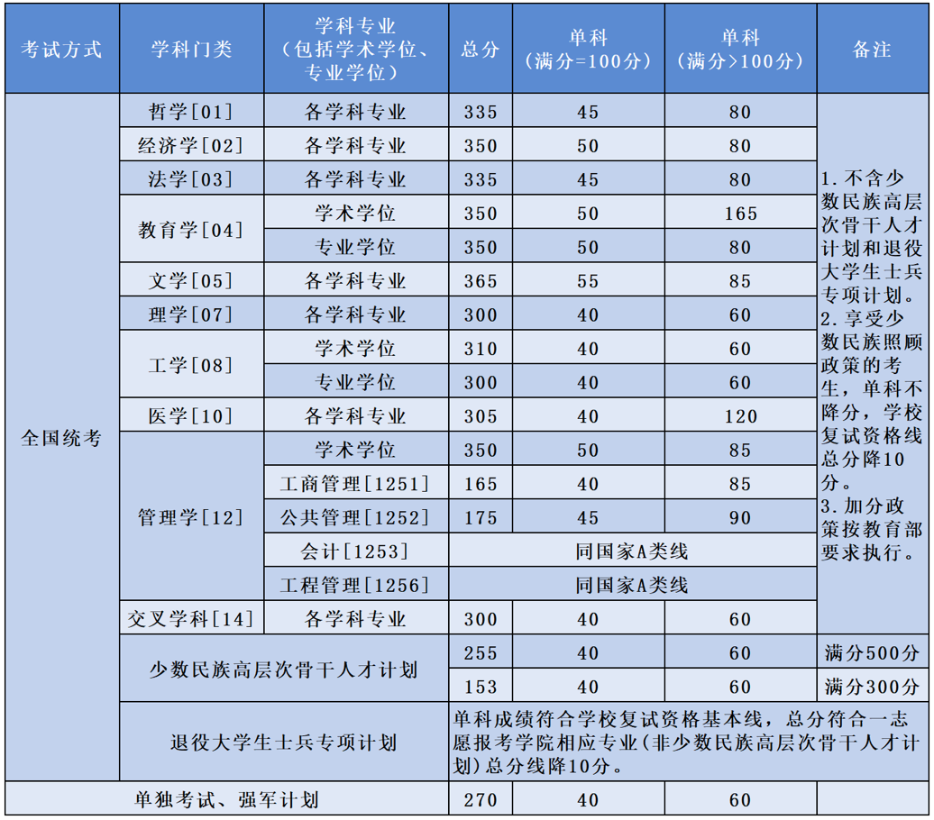 北京航空航天大學(xué).png 北京航空航天大學(xué).png