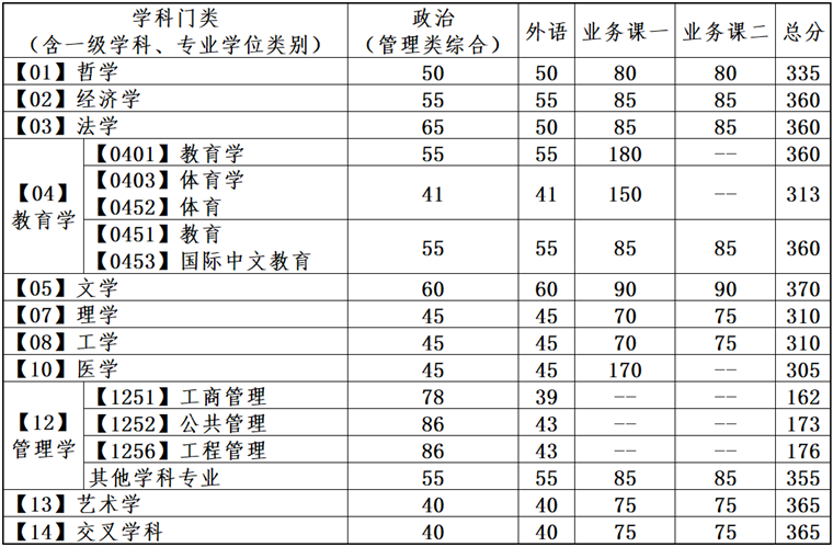 普通計(jì)劃