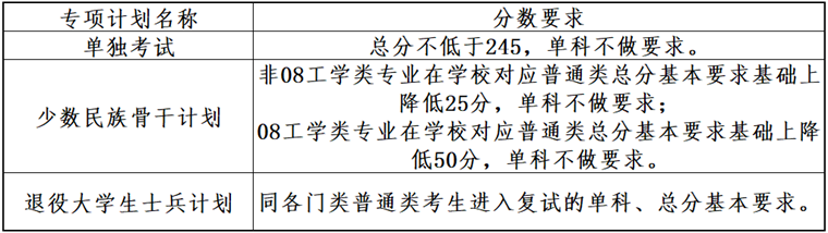 專項(xiàng)計(jì)劃