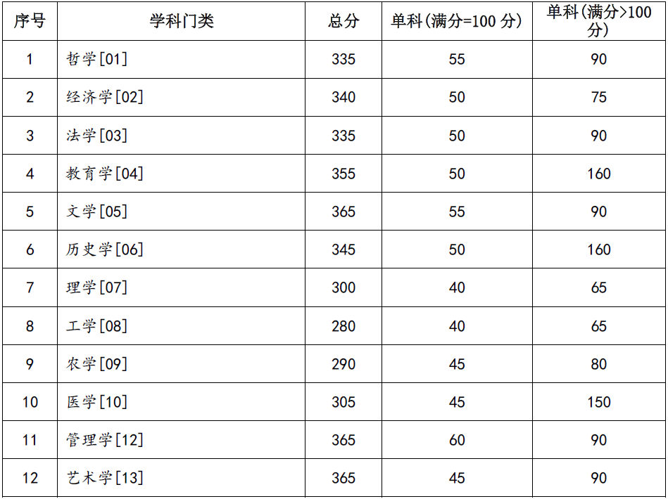 蘭州大學.png 蘭州大學.png