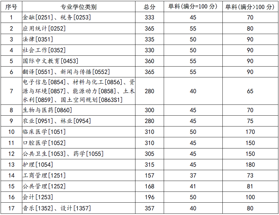 蘭州大學.png 蘭州大學.png
