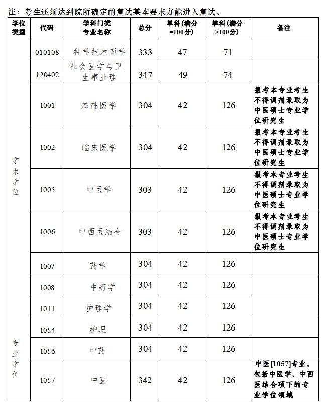 廣州中醫(yī)藥大學.png