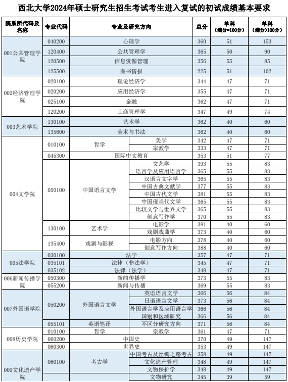 西北大學(xué)