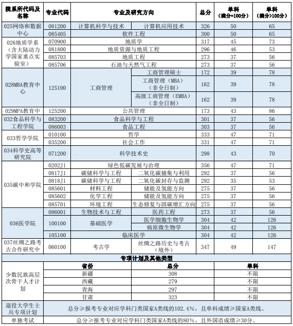 西北大學(xué)