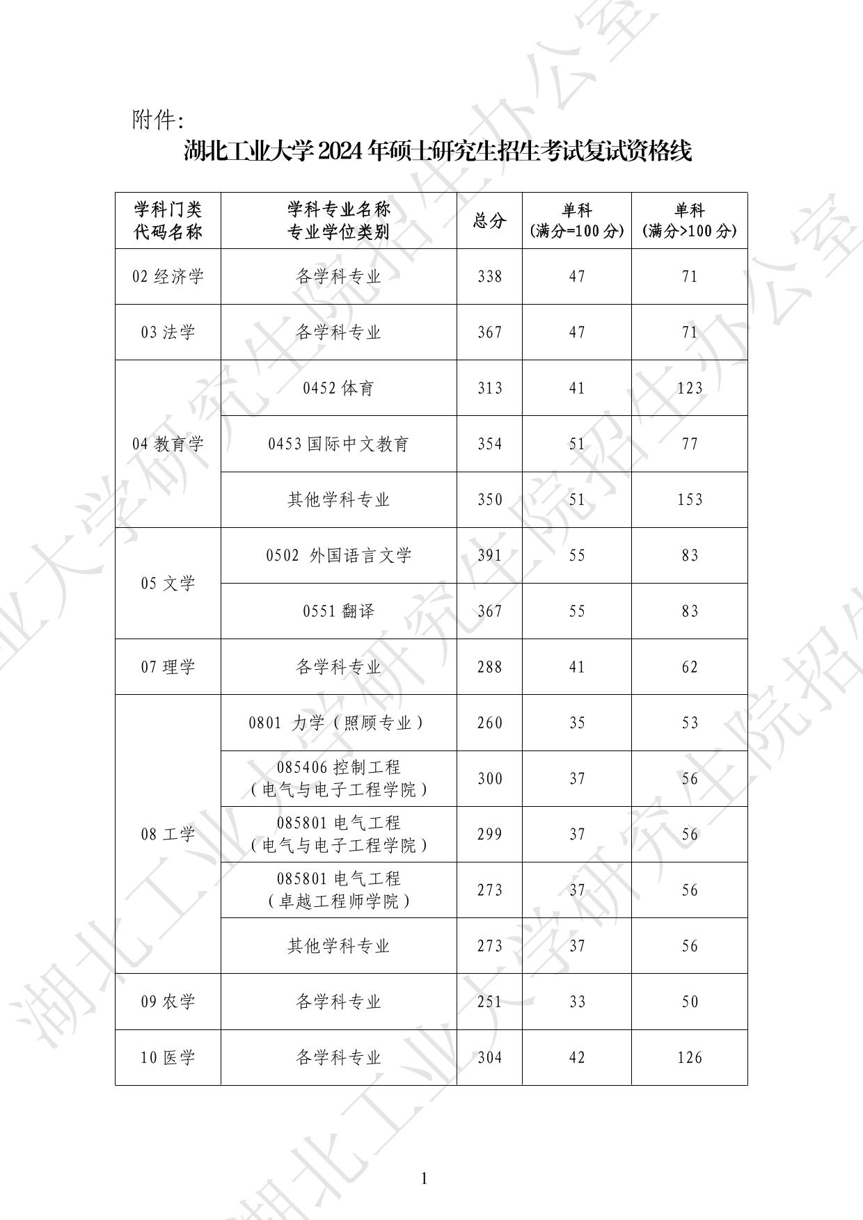 湖北工業(yè)大學(xué).jpeg