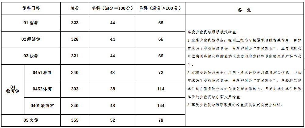 青海民族大學(xué).png 青海民族大學(xué).png