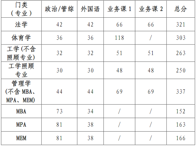 哈爾濱工程大學