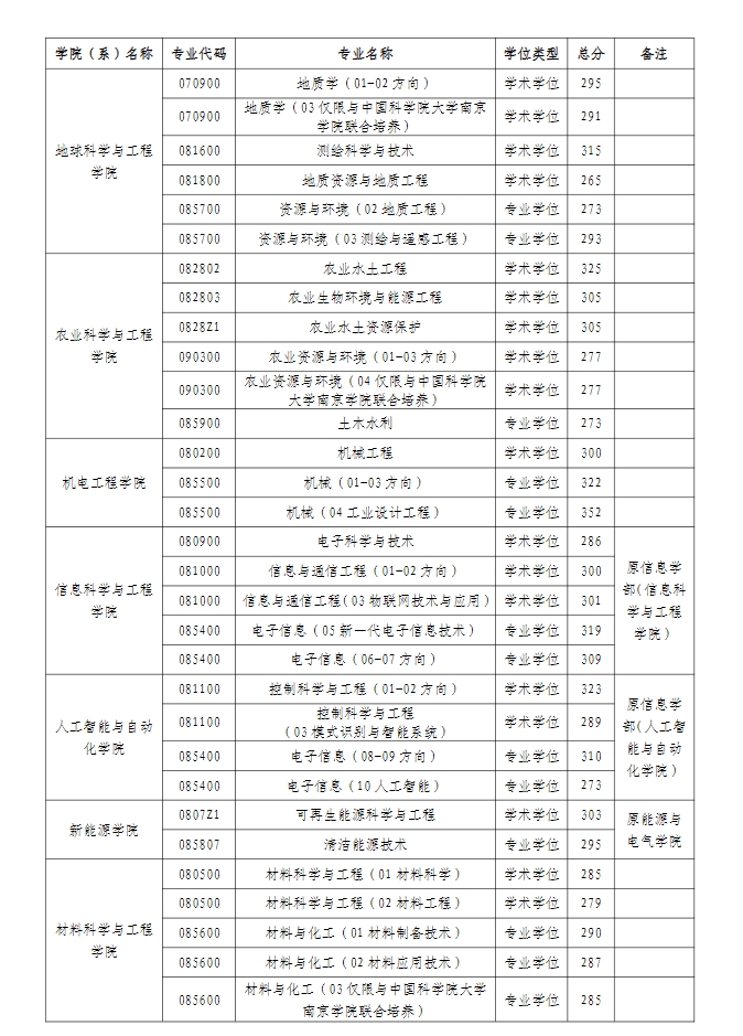 河海大學(xué).png