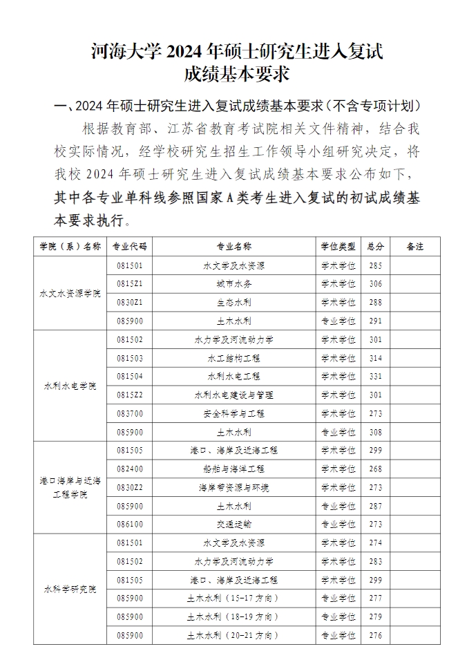 河海大學(xué).png