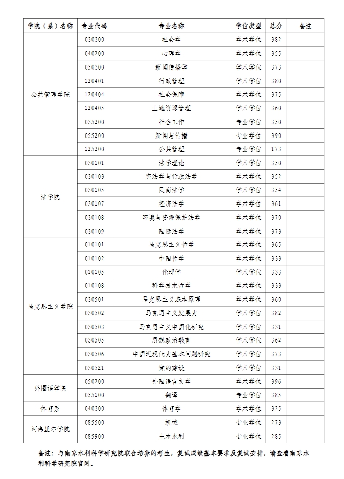 河海大學(xué).png