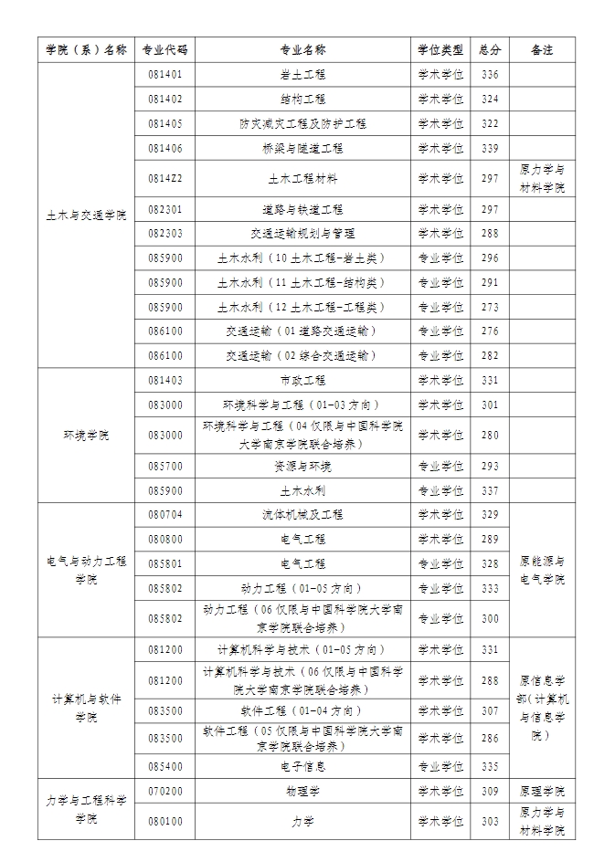 河海大學(xué).png