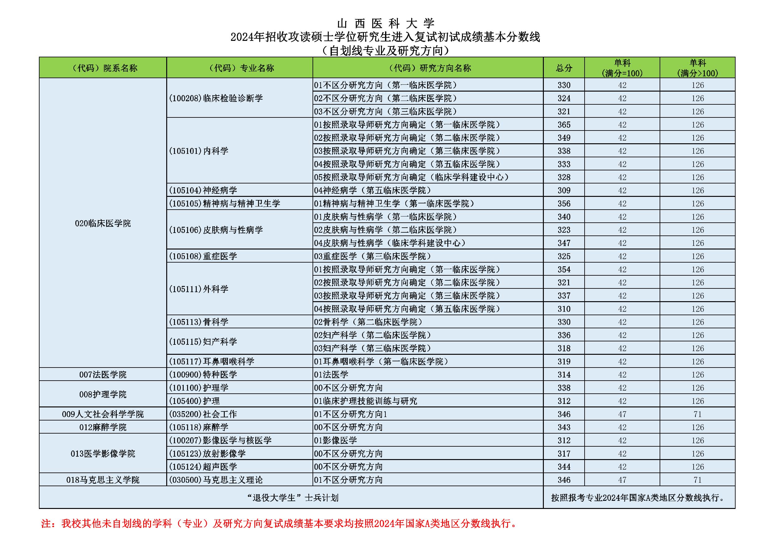 山西醫(yī)科大學(xué).jpeg