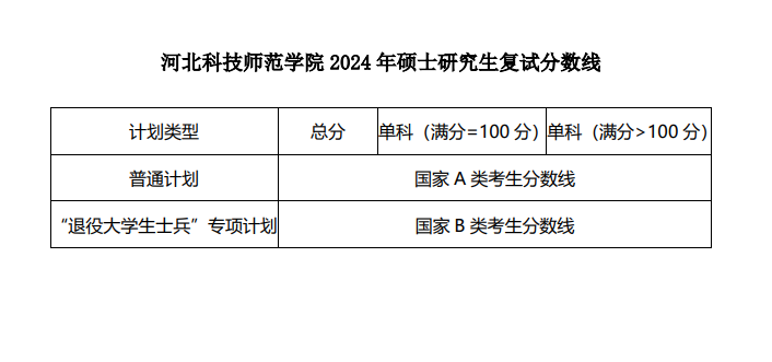 河北科技師范學(xué)院.png
