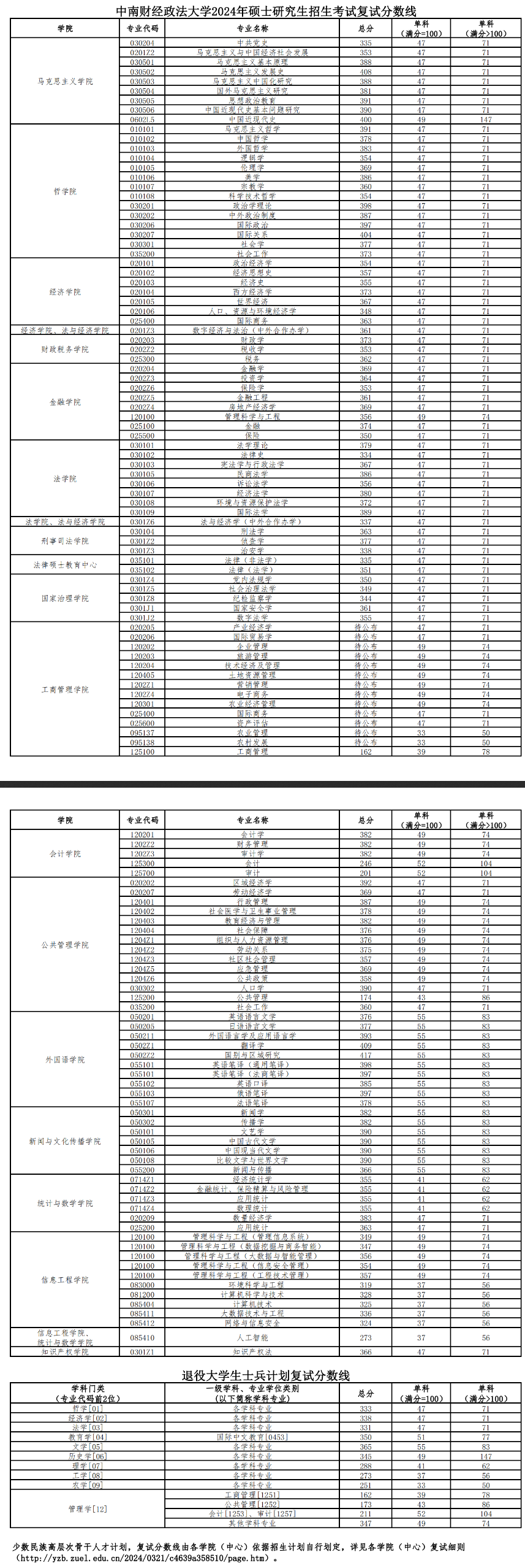 中南財(cái)經(jīng)政法大學(xué)
