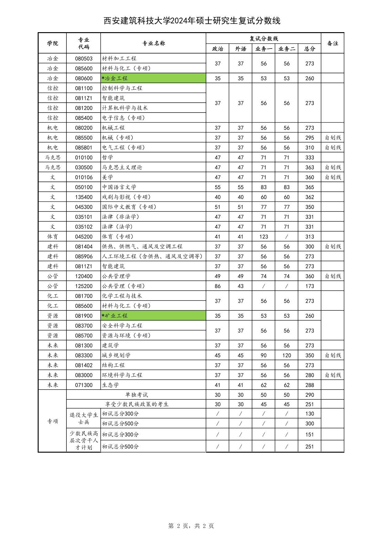 西安建筑科技大學(xué)