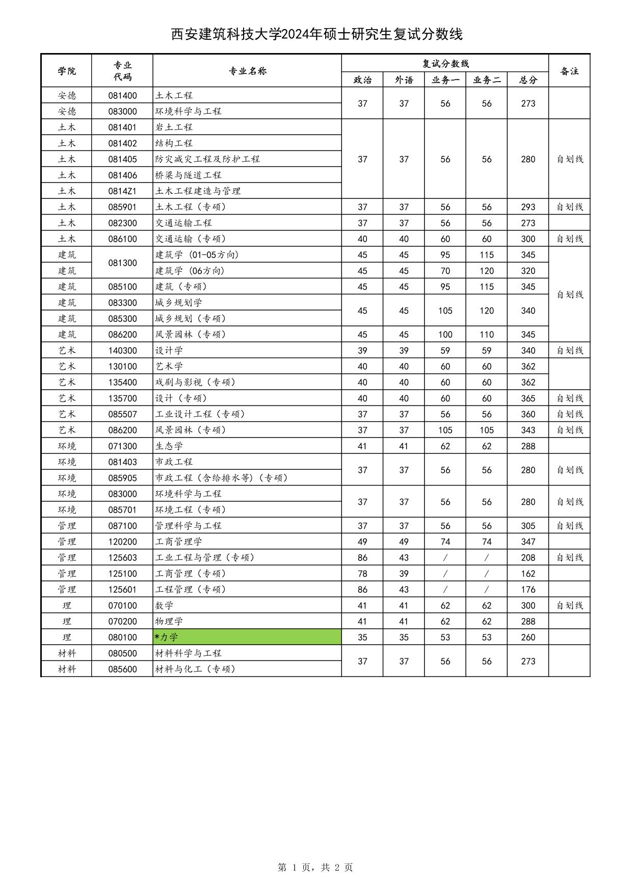 西安建筑科技大學(xué)