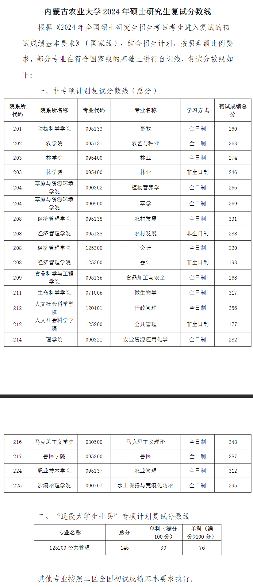 內(nèi)蒙古農(nóng)業(yè)大學(xué)