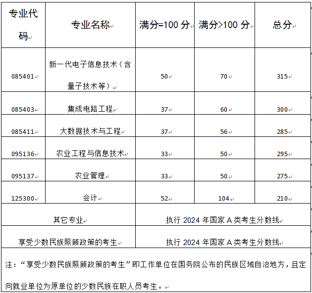 成都信息工程大學