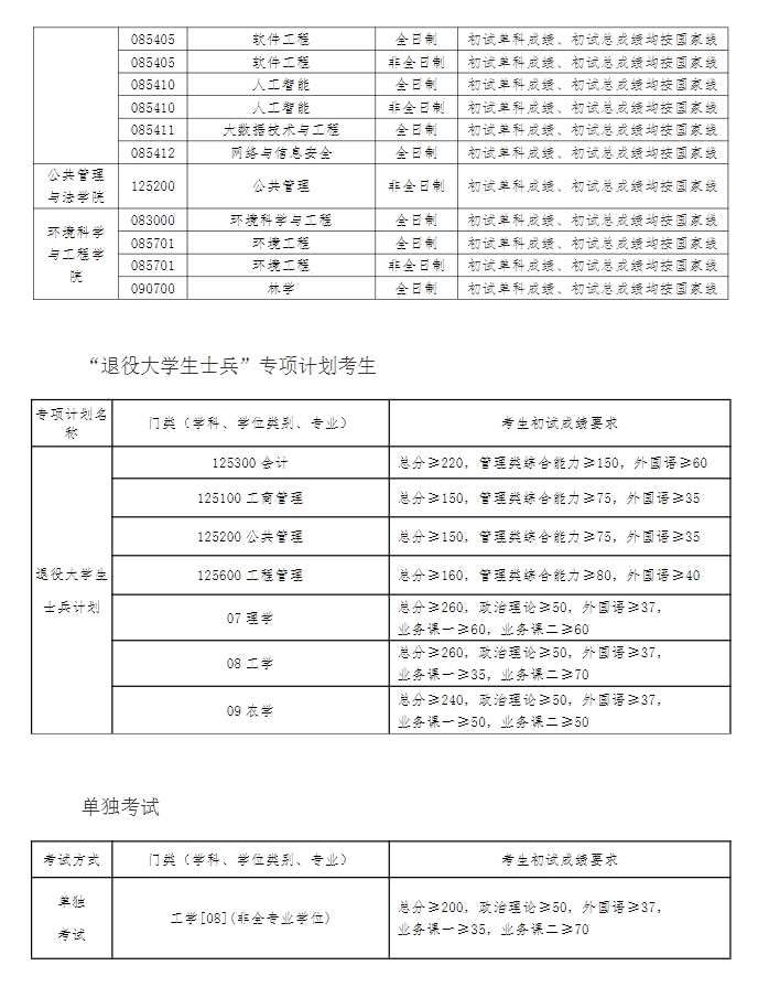 遼寧工程技術(shù)大學(xué)