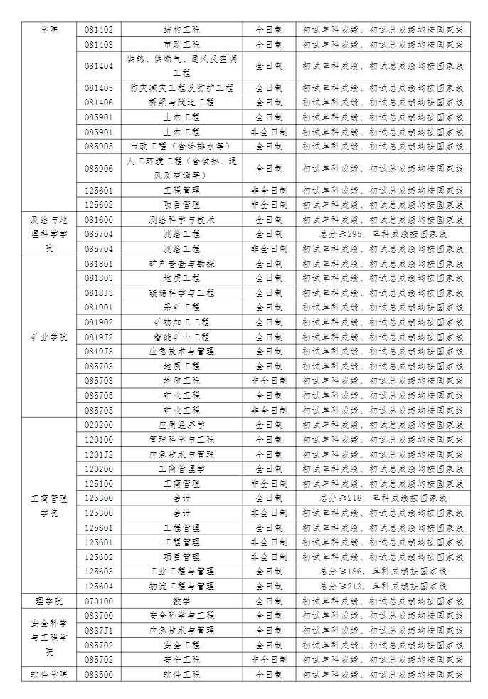 遼寧工程技術(shù)大學(xué)