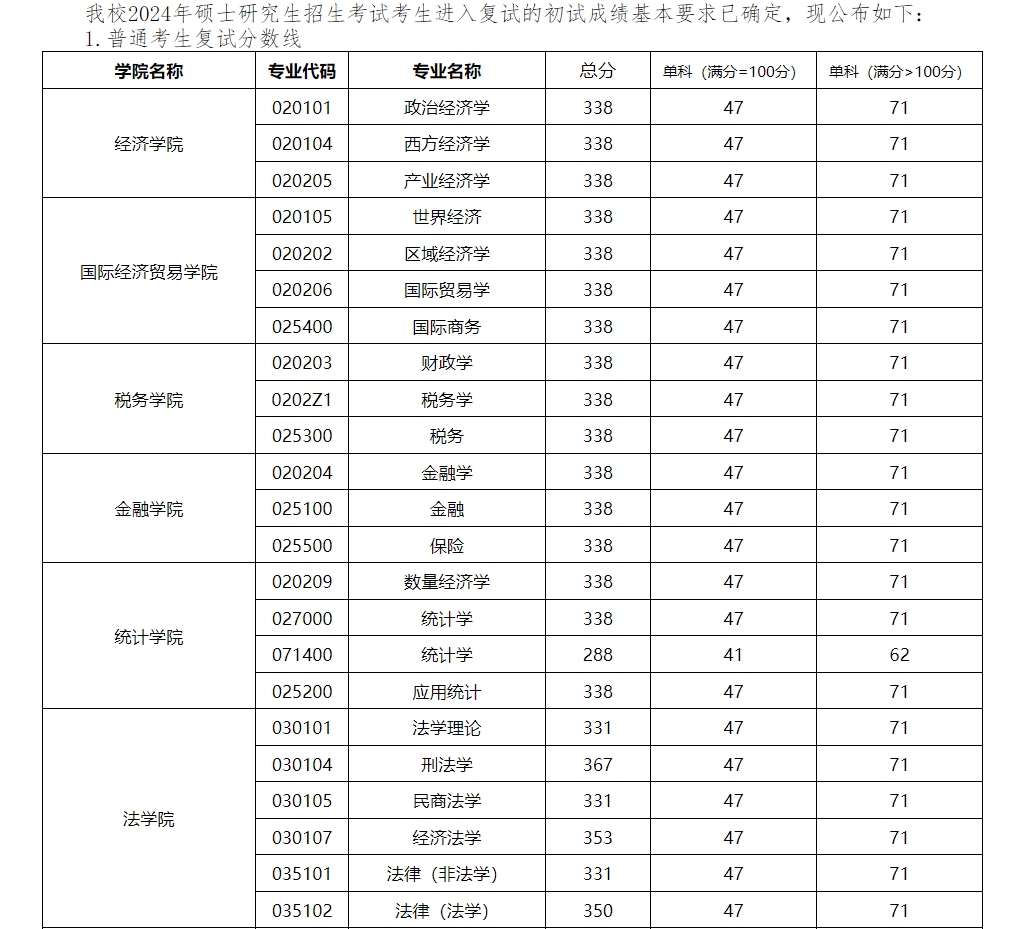 吉林財(cái)經(jīng)大學(xué)
