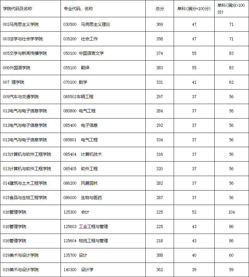 西華大學(xué)