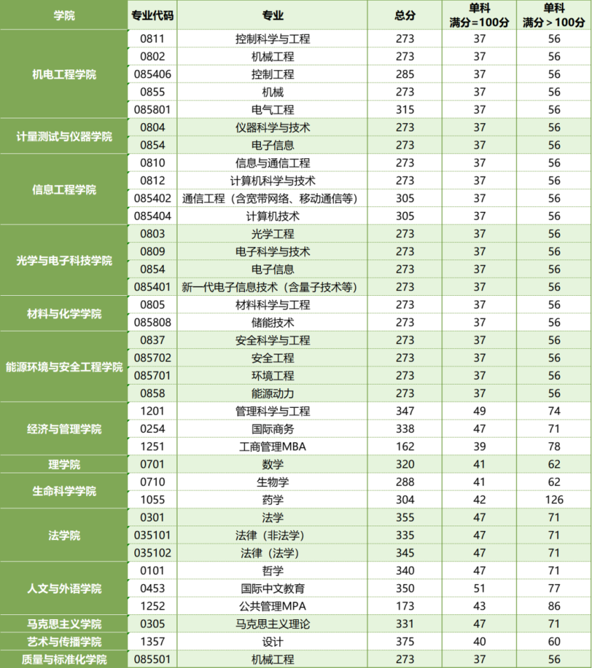中國計量大學(xué)