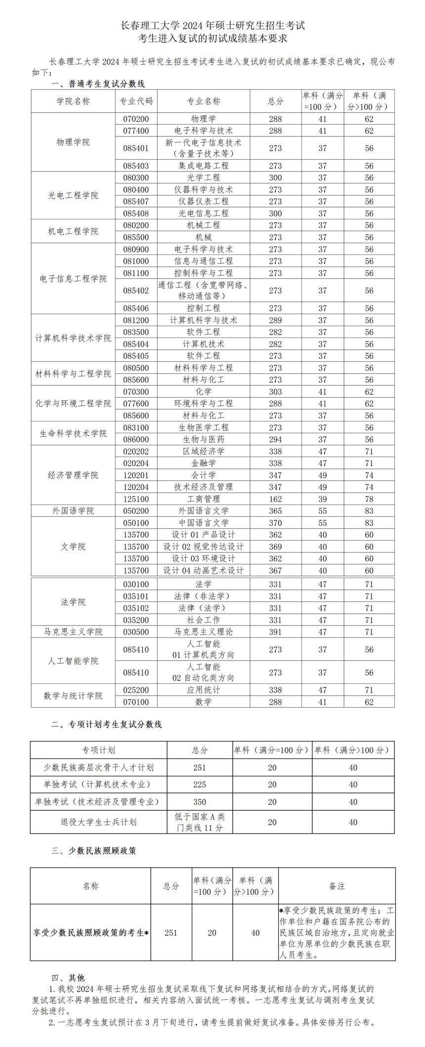 長春理工大學(xué)