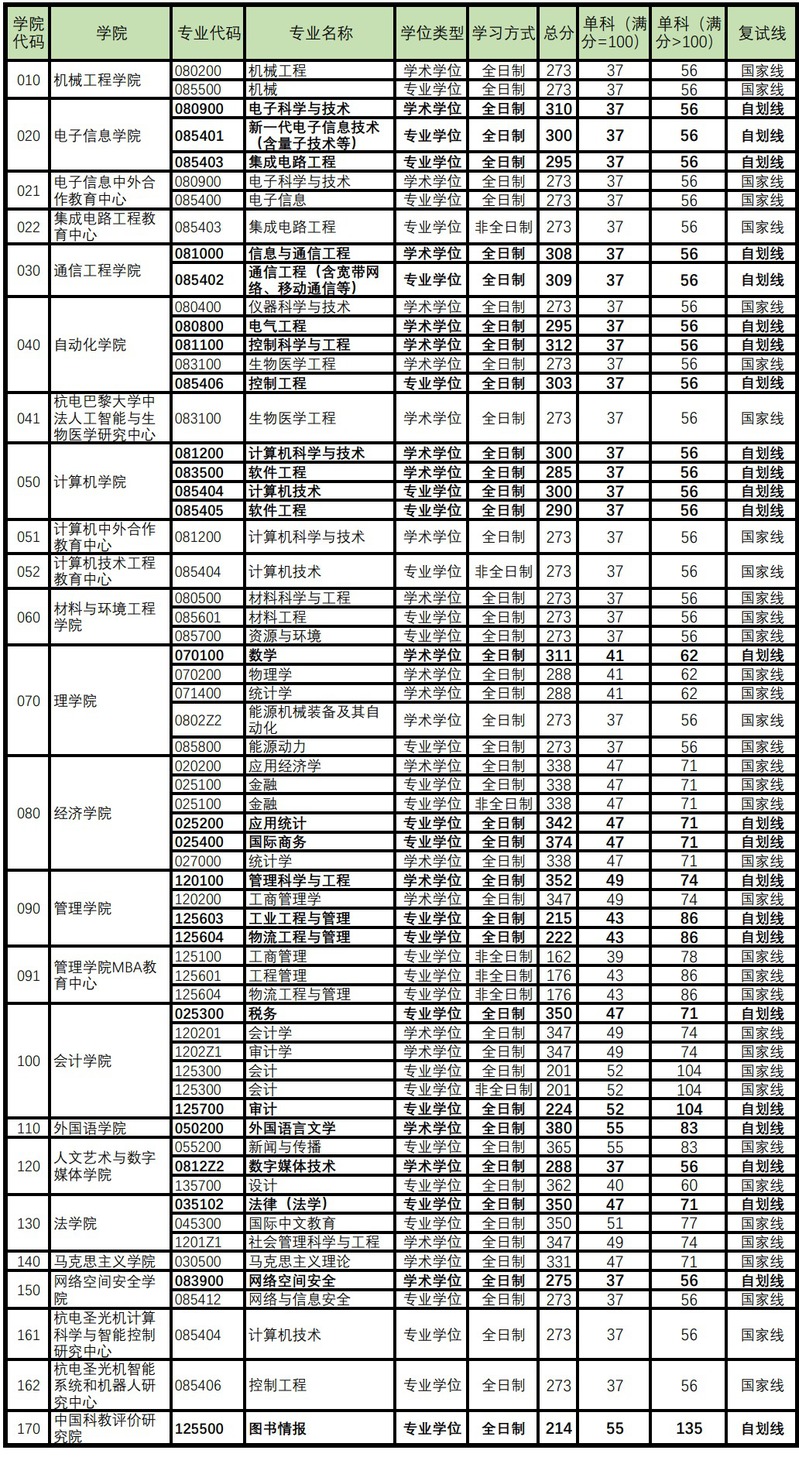 杭州電子科技大學(xué)