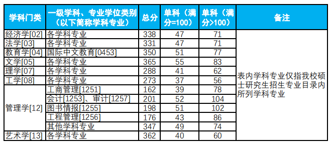 杭州電子科技大學(xué)